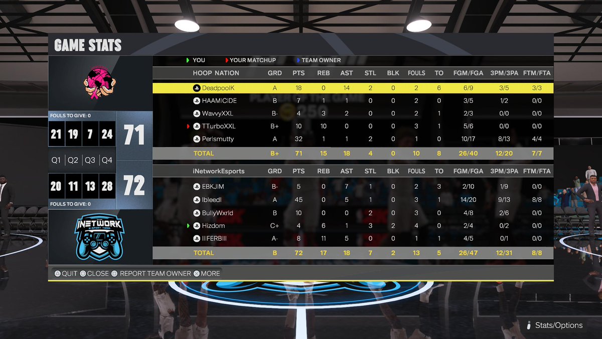 EMBRACE THE END 2K πͺ¦ (@embracetheend2k) on Twitter photo Ggs to <a href="/TTurboXXL/">πKing Turbsπ</a> and his weak ass 7 4 hash as we advance to the next round of both <a href="/6GALive/">6GALive</a> and <a href="/HOFLeague2K/">HOF League</a> Opens.
πββοΈ<a href="/EbkJim/">Ω </a>
π―<a href="/bleedkmrii/">bleed</a>
π<a href="/TheGoatBully/">ππ΅πππαππππ ππ£</a>
βοΈ<a href="/Hizdomm/">Hizdom</a>
π΄<a href="/lllFERBlll/">Ferb</a>
Powered by: <a href="/iNetworkSports/">iNetwork</a> Ggs to <a href="/TTurboXXL/">πKing Turbsπ</a> and his weak ass 7 4 hash as we advance to the next round of both <a href="/6GALive/">6GALive</a> and <a href="/HOFLeague2K/">HOF League</a> Opens.
πββοΈ<a href="/EbkJim/">Ω </a>
π―<a href="/bleedkmrii/">bleed</a>
π<a href="/TheGoatBully/">ππ΅πππαππππ ππ£</a>
βοΈ<a href="/Hizdomm/">Hizdom</a>
π΄<a href="/lllFERBlll/">Ferb</a>
Powered by: <a href="/iNetworkSports/">iNetwork</a>