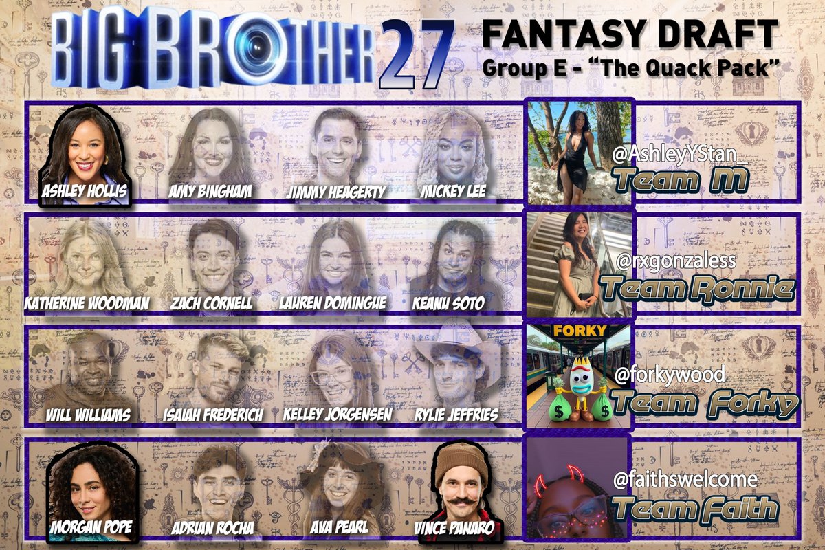 #BB27 draft - Group E "The Quack Pack"
@ashleyYStan_
<a href="/rxgonzaless/">♑✨</a>
<a href="/forkywood/">forky 📻</a>
<a href="/faithswelcome/">Faith ♡ 🫧 🖤</a>

It comes down to "Showmance Faith" vs Ashley!