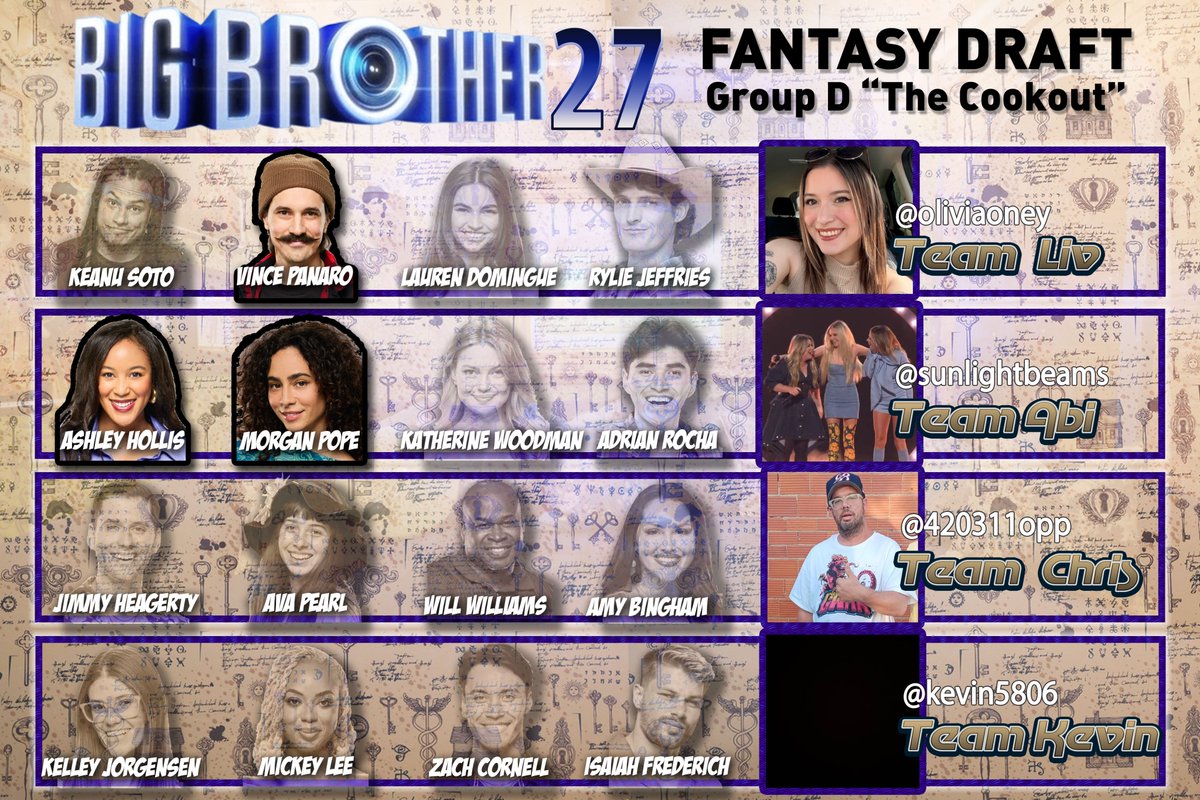 #BB27 draft - Group D "The Cookout"
<a href="/oliviaoney/">liv | 🇵🇸</a>
<a href="/kevin5806/">Kevin</a>
<a href="/420311opp/">chris p chicken</a>
<a href="/oliviaoney/">liv | 🇵🇸</a> 

Just the gals left...anyones game!