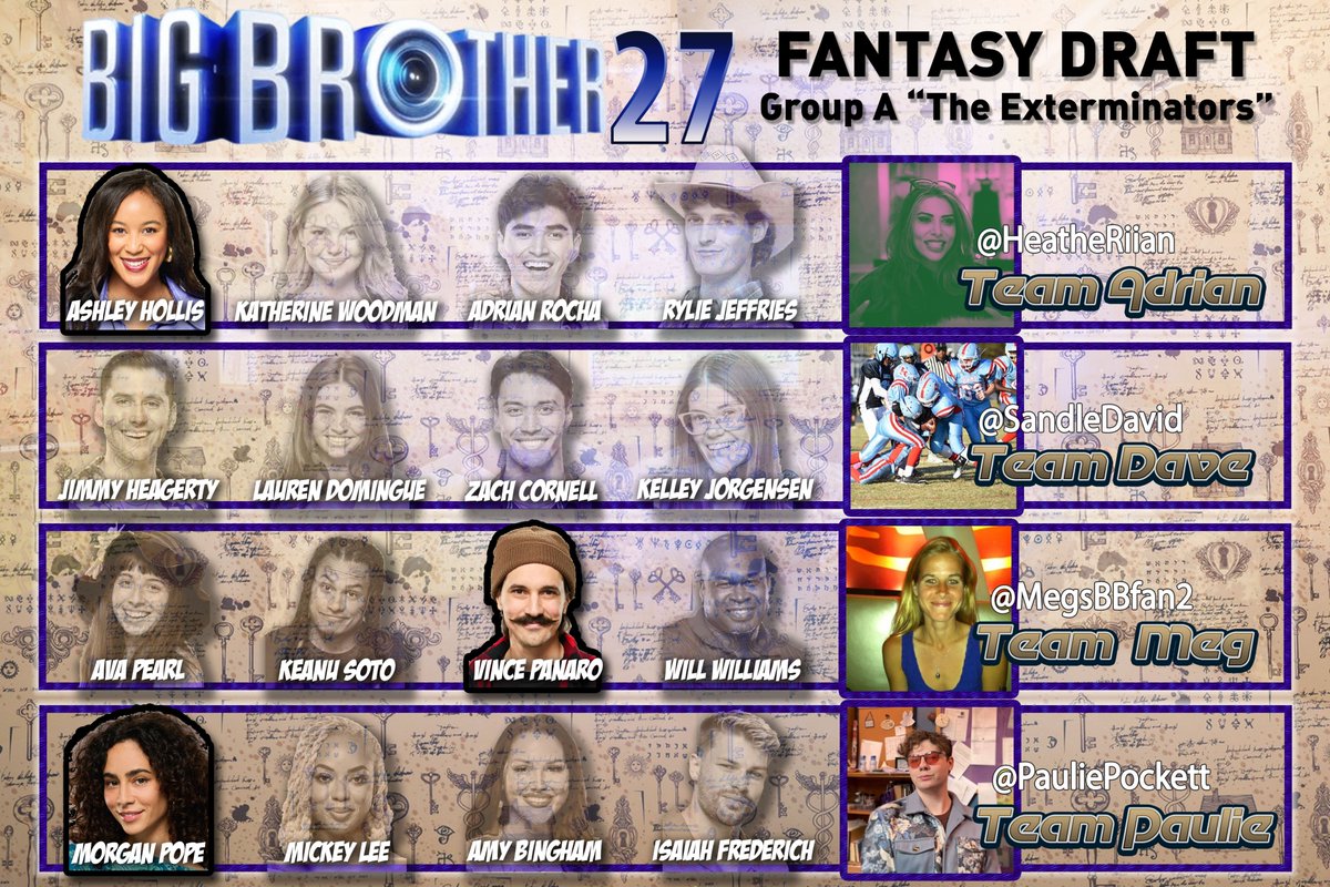 #BB27 draft - Group A "The Exterminators"
<a href="/HeatheRiian/">ADRIAN 😈</a>
@sandledavid
<a href="/MegsBBfan2/">Megan</a>
<a href="/pauliepockette/">Paulie</a>

And then there were 3 ......