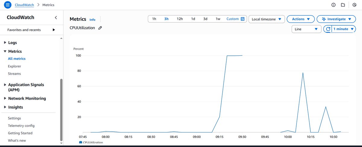 GeekySiddhesh's tweet image. Understood CloudWatch and SNS