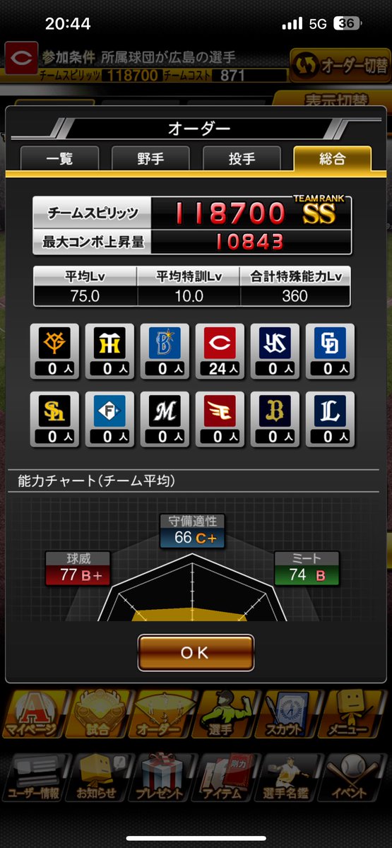 KAZ_Extra_A's tweet photo. 前回の最強決定戦、広島限定リーグでベストナインになることができました！　プロスピＡ、まだまだ沼に片足突っ込んだくらいだなあ……自分なりにこれからも遊び続けていきます。しばらくは広島純正で！ https://t.co/ocizA1UyiG