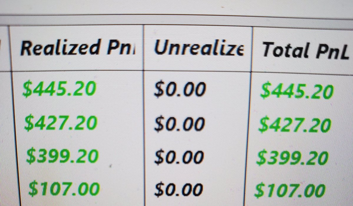 MaloLegacy's tweet image. #DAYTRADING #DAYTRADER #BLESSED 😎👍💪🤑🙏
