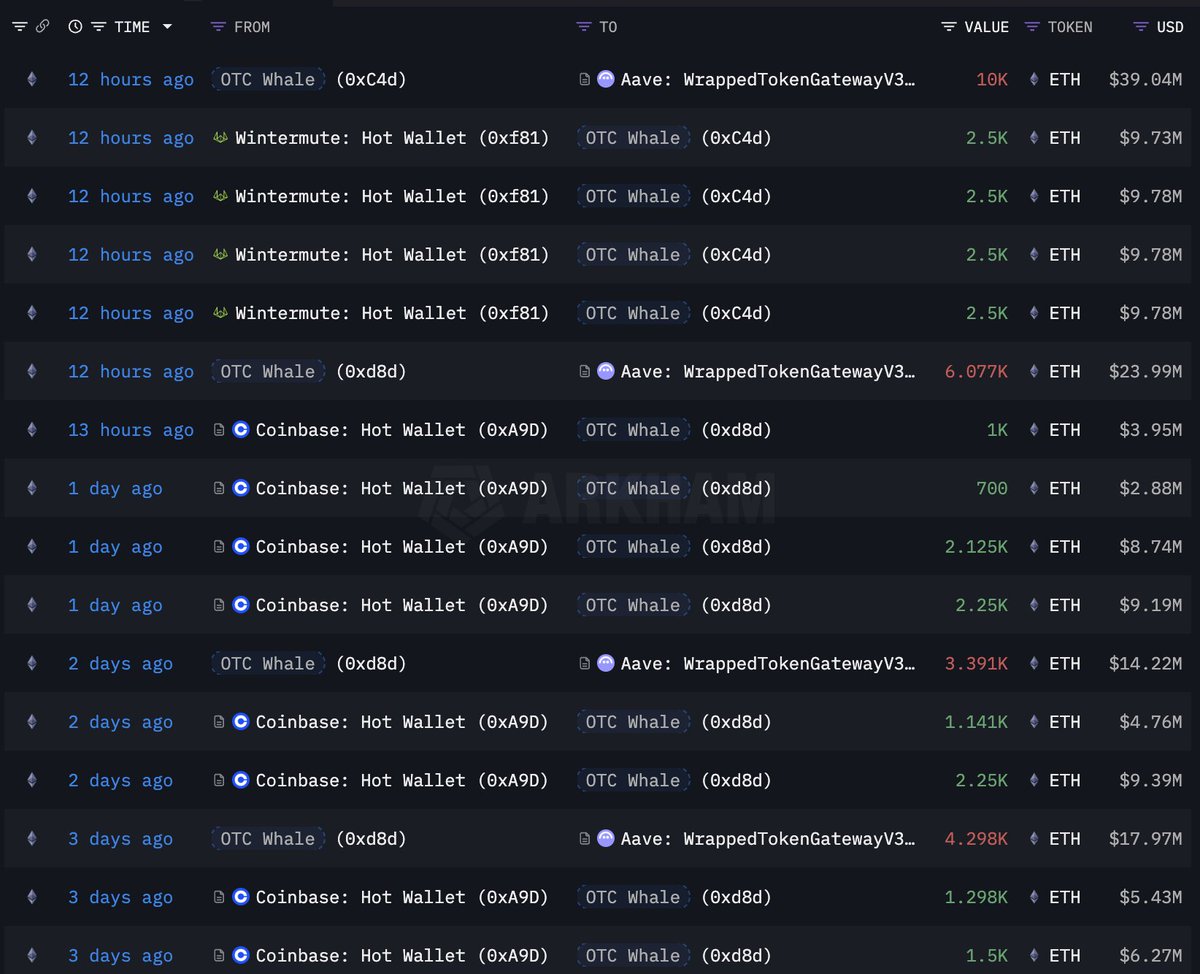Lookonchain의 OTC 고래 관련 ETH 거래 스크린샷