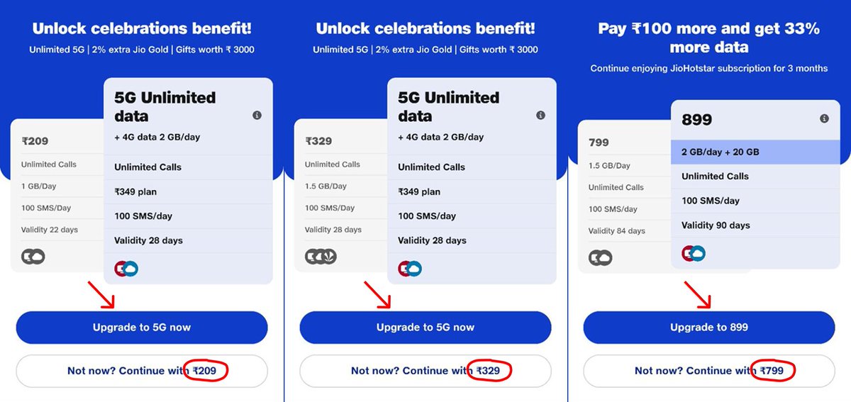 NalinisKitchen's tweet image. No matter if you’re trying to buy the ₹209, ₹329, or ₹799 plan, Jio is always tricking people. They deliberately push the higher-priced plans upfront and hide the selected ones so customers make mistakes and end up paying more.
This is bad practice. People deserve…