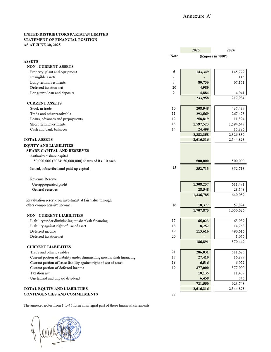 ChasePSXNotices's tweet image. UDPL-Financial Results for the Year Ended June 30, 2025

#PSX #UDPL #StockMarket