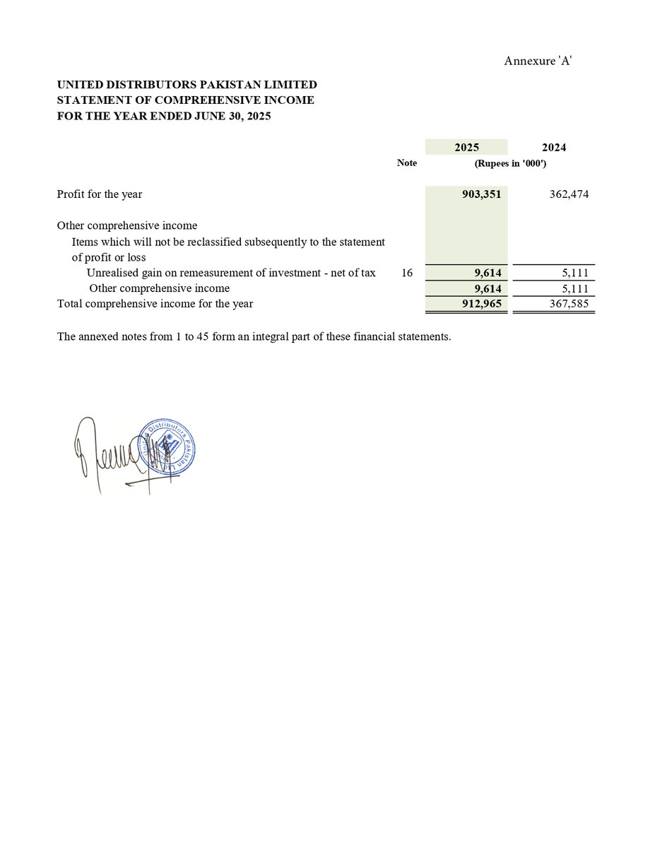 ChasePSXNotices's tweet image. UDPL-Financial Results for the Year Ended June 30, 2025

#PSX #UDPL #StockMarket