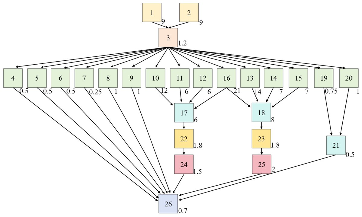Symmetry_MDPI's tweet image. Check this newly published article "Optimization of Dismantling Line for Used Electric Vehicle #BatteryPacks" at brnw.ch/21wW6GZ
Authors: Jia Mao et al.
#mdpisymmetry #multiobjectiveoptimization #plantsimulation
