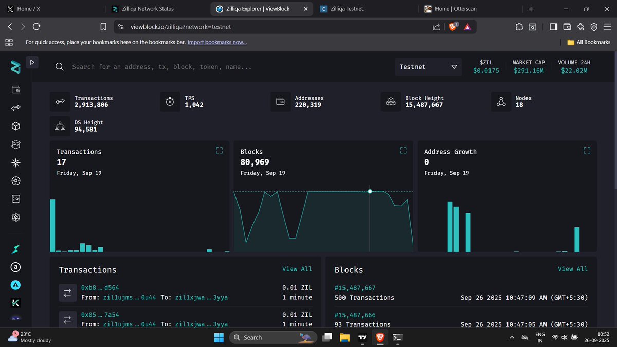 #Zilliqa$ZIL

New TPS record (1042TPS) on Zilliqa testnet tested by me

All this power needs some useful partnerships n dapps that have impact

Plugin into existing platforms might be good idea

Lets see what <a href="/0xCypherPeak/">0xCypherPeak</a> <a href="/zilliqa/">Zilliqa</a> team has in store for $Zil adoption and usage