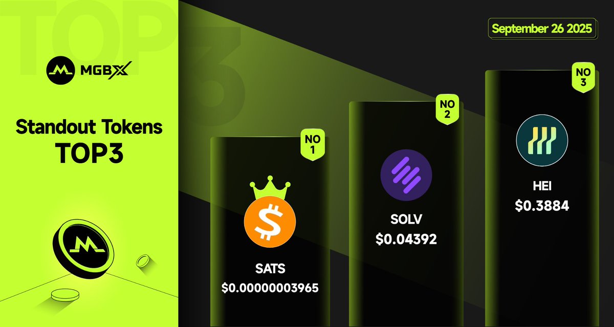 MGBX (@mgbx_en) on Twitter photo 🚀 #MGBX Standout Tokens – TOP 3 📈
1️⃣ #SATS - $0.00000003965👑
<a href="/satsvipordinal/">$SATS {1000 SATS}</a>
2️⃣ #SOLV - $0.04392
<a href="/SolvProtocol/">Solv Protocol</a>
3️⃣ #HEI - $0.3884
<a href="/heimaNetwork/">Heima</a>
👉Start trading now: mgbx.com/register/JlQls…
⚠️Disclaimer: This post is for informational purposes only and does not constitute 🚀 #MGBX Standout Tokens – TOP 3 📈
1️⃣ #SATS - $0.00000003965👑
<a href="/satsvipordinal/">$SATS {1000 SATS}</a>
2️⃣ #SOLV - $0.04392
<a href="/SolvProtocol/">Solv Protocol</a>
3️⃣ #HEI - $0.3884
<a href="/heimaNetwork/">Heima</a>
👉Start trading now: mgbx.com/register/JlQls…
⚠️Disclaimer: This post is for informational purposes only and does not constitute
