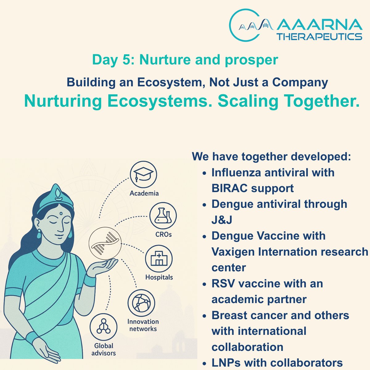 AAARNA Therapeutics tweet media