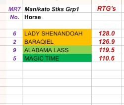 My ratings for the Mankato Stks tonight.