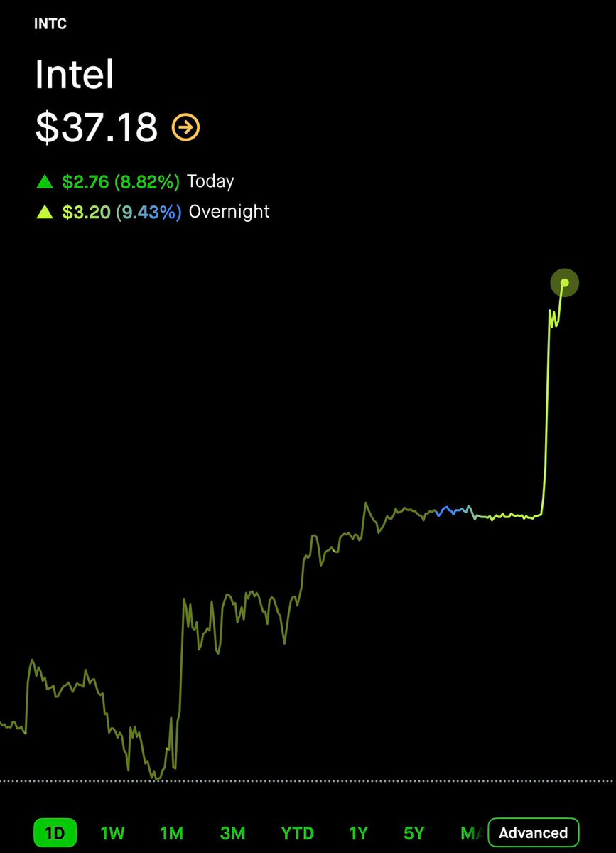 cholevovo's tweet image. Krásný den všem dobrým lidem $INTC
MALOVĚRNÍ 🤖#INTC 🇺🇸👑🙏🤞🍀