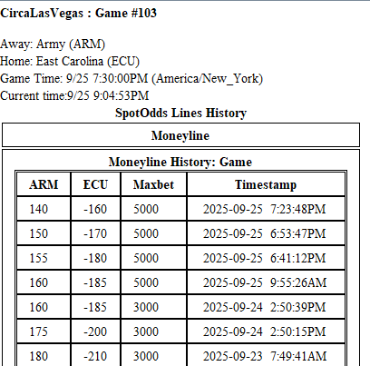 what a demoralizing 1H for those holding army tickets