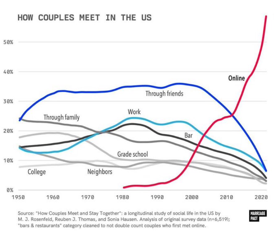 WallStreetMav's tweet image. I think I know why the birth rate is falling.