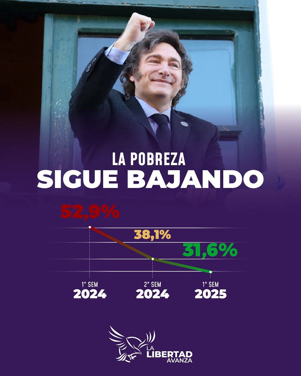 Estamos arreglando el desastre que heredamos. Requiere tiempo y esfuerzo, pero cada día vamos a estar un poco mejor. Falta mucho, pero el camino es el correcto. Hagamos que el esfuerzo valga la pena.