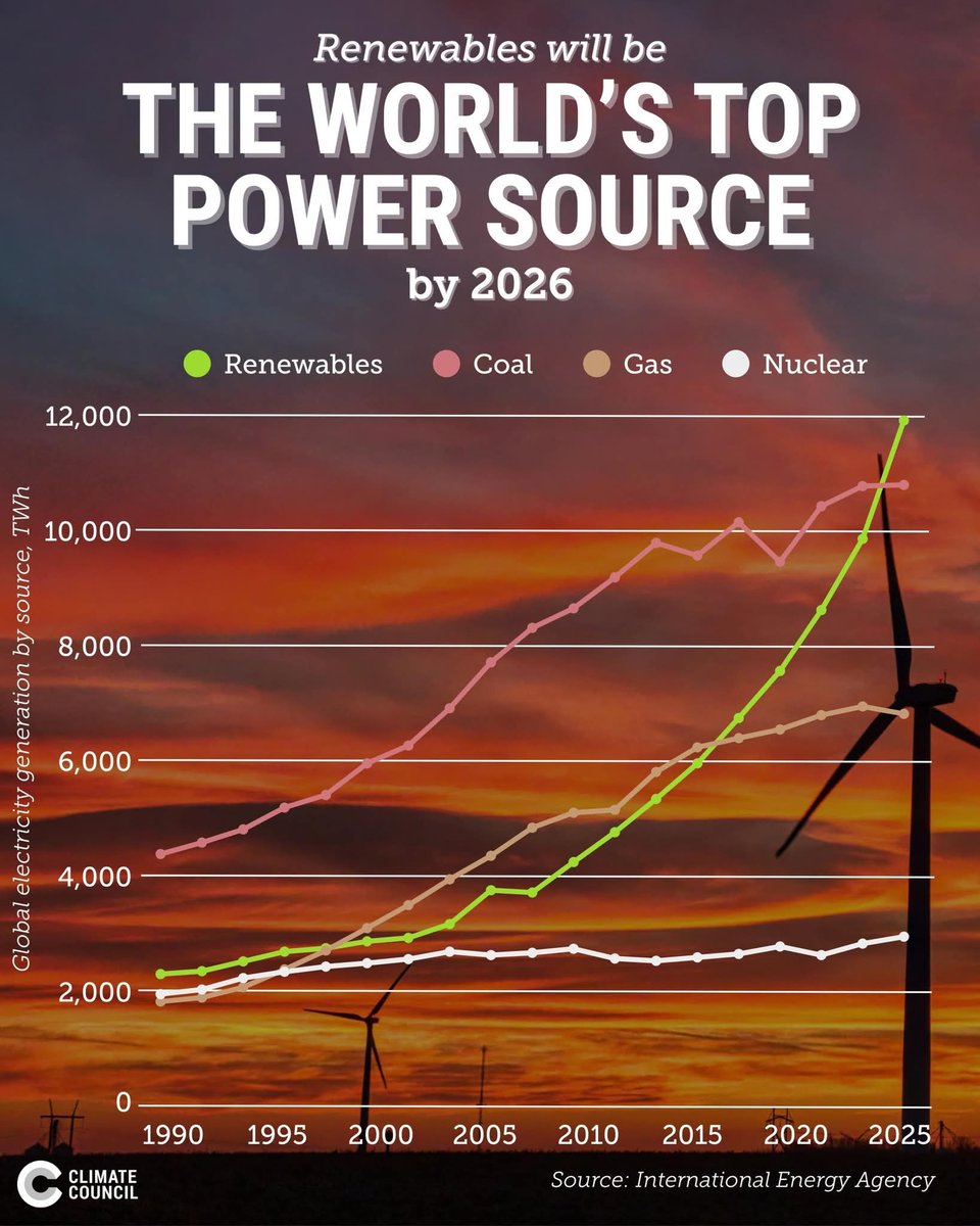 And congratulations to the World 👏👏👏👏👏