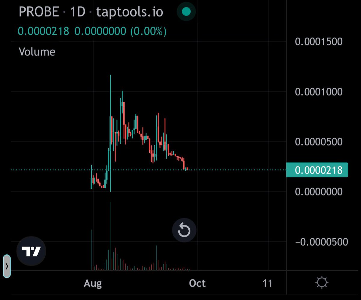 AdaUncle's tweet image. $PROBE | @ProbeRugScanner 

BUY THE DIP. 

#CardanoADA