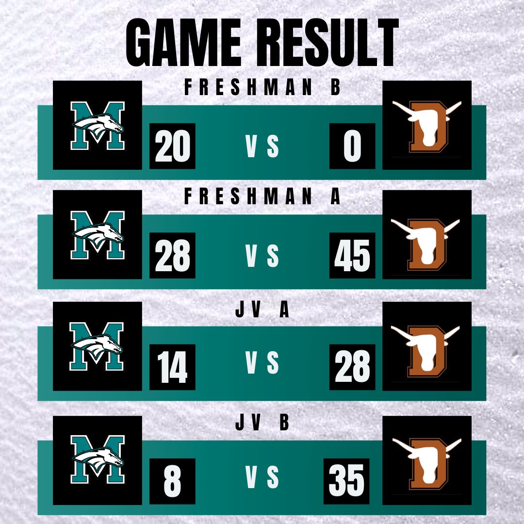 Maverick Football (@pmhsmavfootball) on Twitter photo 