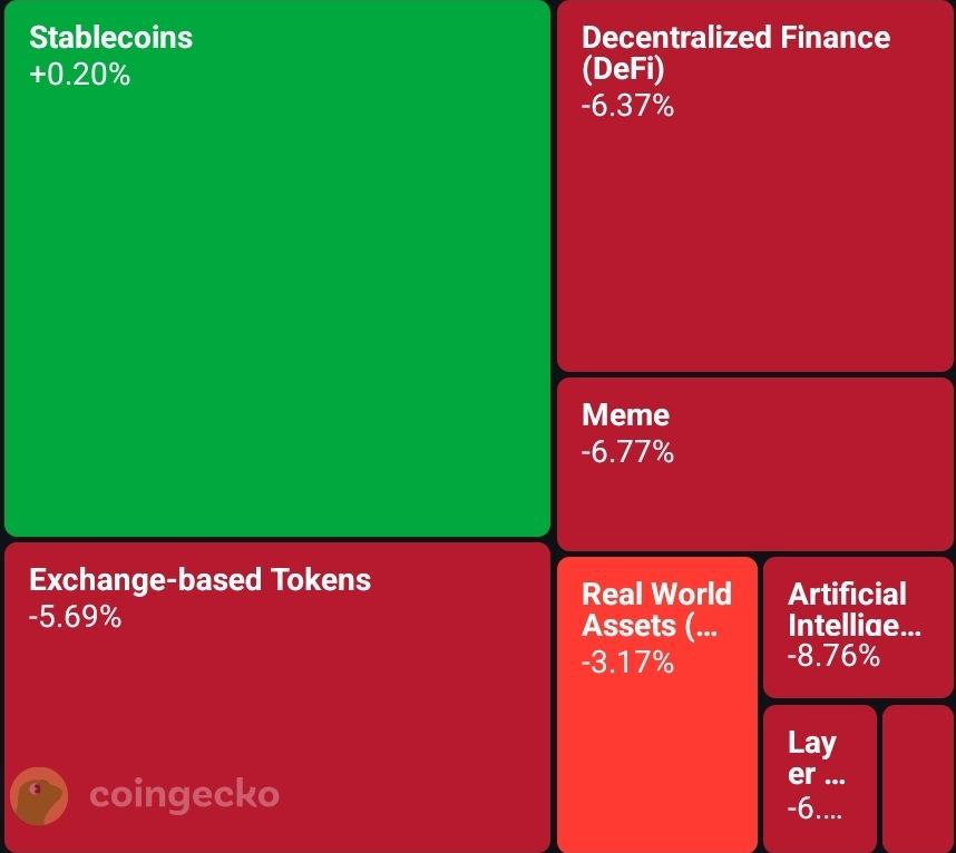 V2Chenz's tweet image. Stablecoins.
Why has this sector exploded, and where are the speculative bets?  Why You&apos;ll want to dive into @LiquidAgentAI 
Catalysts driving the narrative:
- BlackRock’s BUIDL fund has positioned stablecoins as the liquidity rails for RWAs.
- PayPal’s PYUSD shows mainstream…