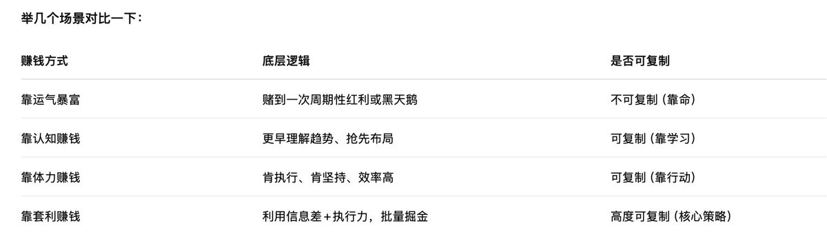 🧐两次机会的深度复盘｜套利思维与精力管理：稍微进步一点我能拿到十倍以上的收益——

一波 Aster 一波 XPL 暴富了很多人；

昨天和几位拿到大结果的朋友都约了电话，也反思了自己在这些个事情上面的一些问题：

果然单币 A9