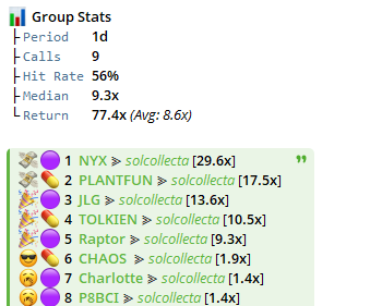 solcollecta's tweet photo. if someone pm me better stats from your gc 
you can join 1 week for free 😂 💸

we are limited for a reason 🧙‍♂️
████░░░░░░░  20/100

access: @solcollecta
chat: https://t.co/Z9DEMisJMU

$NYX $PLANTFUN $JLG $TOLKIEN $RAPTOR https://t.co/Ofkky5PJVu