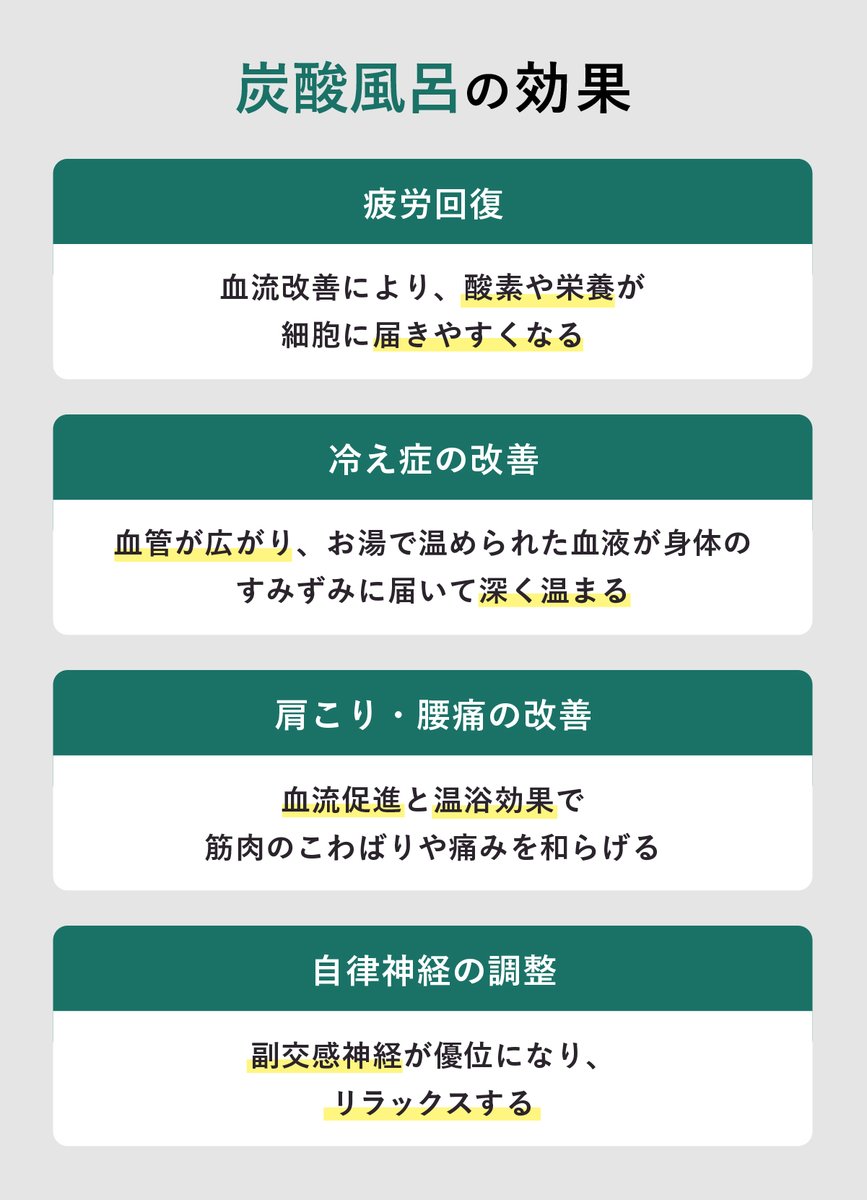 bub_jp's tweet image. ━━━*＼ ヘルスケアナビ ／*━━━
炭酸風呂に入ることで得られる効果とは？
入浴剤を使って自宅で炭酸風呂を楽しもう
━━━━━━━━━━━━━━━━

炭酸がもたらす温浴効果や血行促進、リラックスにつながる理由を詳しく解説。

🔻今すぐチェック！
kao.co.jp/health-care/ba…

#ヘルスケアナビ