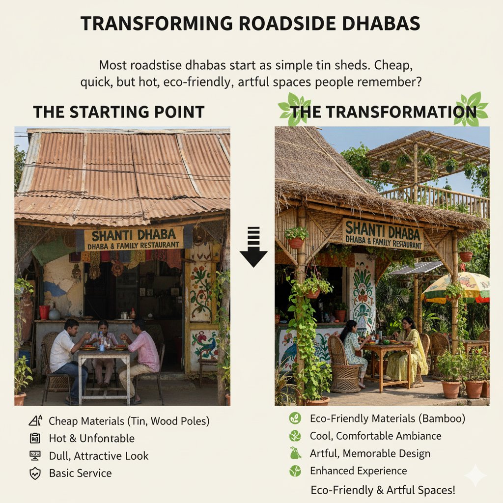 CSCnagendra's tweet image. From Tin Shed to Timeless Dhaba 🌿🍵
1/10
Most roadside dhabas start as simple tin sheds. Cheap, quick, but hot in summer &amp;amp; dull in look. What if we transform them into eco-friendly, artful spaces people remember?