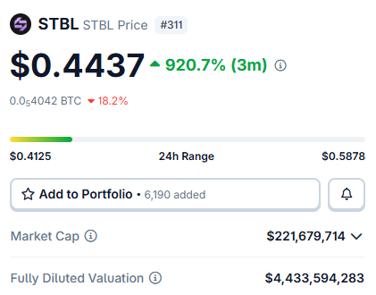 V2Chenz's tweet image. Stablecoins.
Why has this sector exploded, and where are the speculative bets?  Why You&apos;ll want to dive into @LiquidAgentAI 
Catalysts driving the narrative:
- BlackRock’s BUIDL fund has positioned stablecoins as the liquidity rails for RWAs.
- PayPal’s PYUSD shows mainstream…