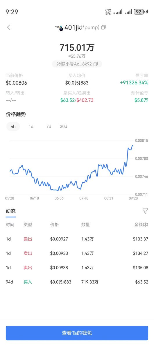 拿不住的时候尽快耐心资本的盈利能力。94 天，63u 成本