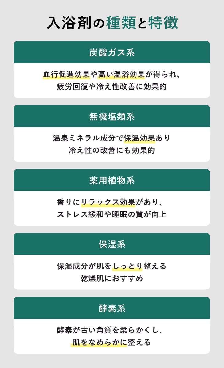 bub_jp's tweet image. ━━━*＼ ヘルスケアナビ ／*━━━
入浴剤にはどのような効果がある？
入浴剤の効果を高める入浴方法を紹介！
━━━━━━━━━━━━━━━━

リラックスや睡眠の質向上など、日常を快適にするために入浴剤を上手に取り入れよう。

🔻今すぐチェック！
kao.co.jp/health-care/ba…

#ヘルスケアナビ