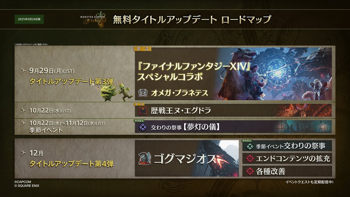 『モンスターハンターワイルズ』
2025年12月には、無料タイトルアップデート第4弾の配信を目指して開発進行中です。
追加モンスターとして「ゴグマジオス」の登場や、エンドコンテンツの拡充を予定しております。
詳細は改めてお知らせいたします。
monsterhunter.com/wilds/ja-jp/up…
#モンハンワイルズ