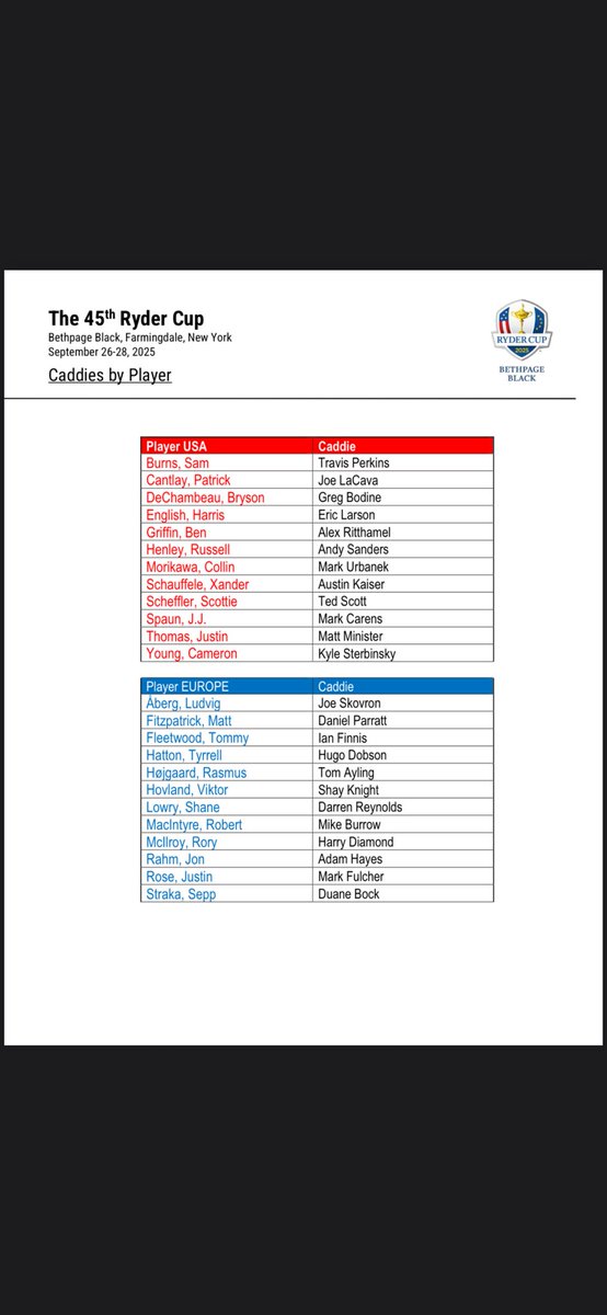 Who would you take into battle with you? 

Player/caddie teams for <a href="/rydercup/">Ryder Cup</a> <a href="/RyderCupUSA/">Ryder Cup USA</a> <a href="/RyderCupEurope/">Ryder Cup Europe</a>

🇺🇸