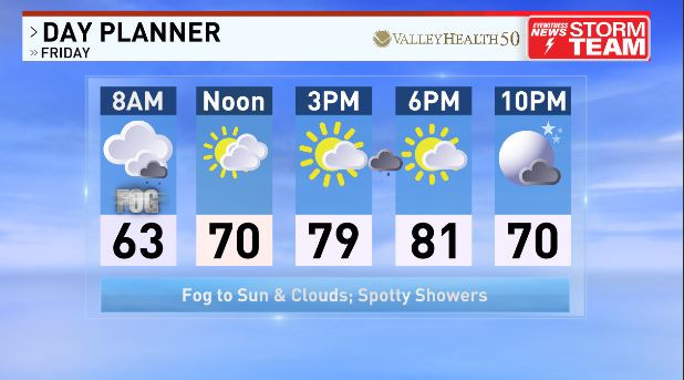 Watch for some locally dense fog Friday morning! Once that burns off we'll enjoy some sunshine and rain chances will be spotty at best so a nice end to an unsettled week.