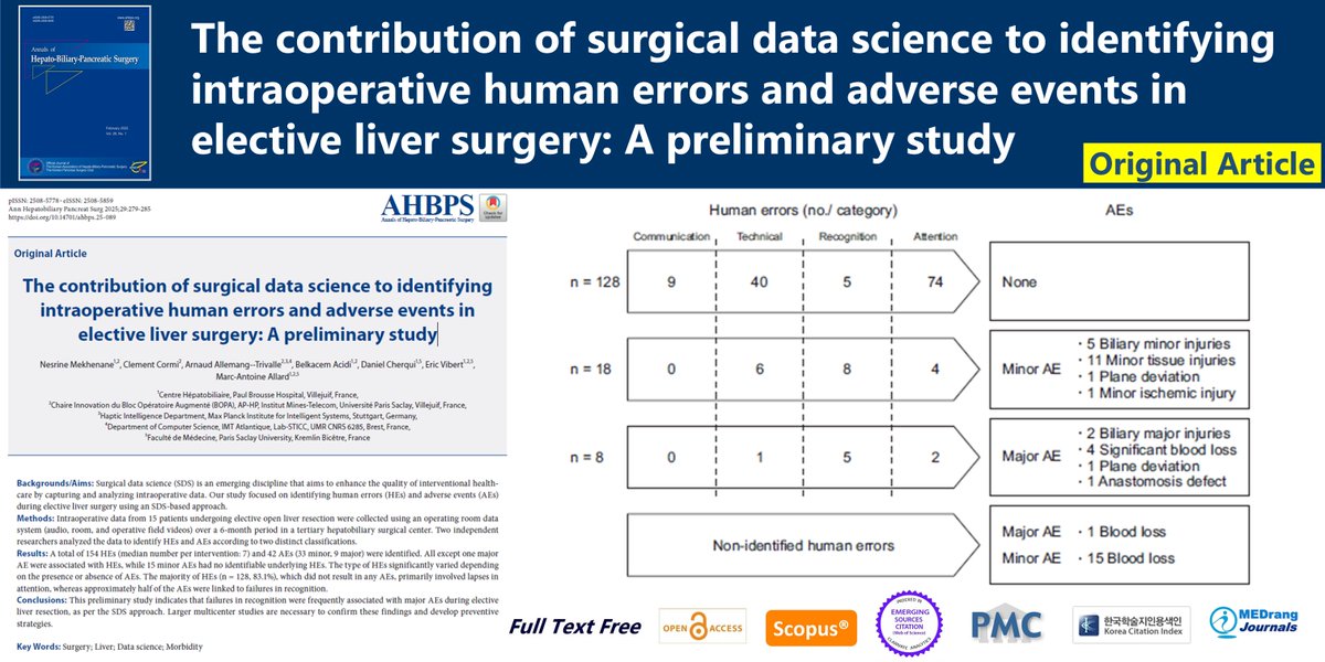 Journal_AHBPS's tweet image. The contribution of surgical data science to identifying intraoperative human errors and adverse events in elective liver surgery: A preliminary study
🌷doi.org/10.14701/ahbps…
2025 Aug;29(3) Nesrine Mekhenane
#Surgery #Liver #Data_science #Morbidity