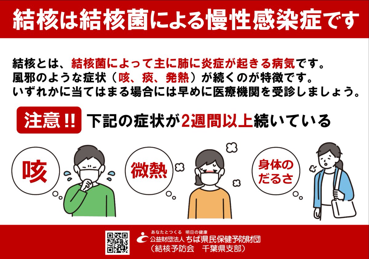 kenko_chiba's tweet photo. 結核は結核菌によって主に肺に炎症が起きる病気です。風邪のような症状(咳、痰、発熱)が続くのが特徴です。結核は過去の病気ではありません。世界で年間100万人以上の方が結核により亡くなっています。症状が2週間以上続いている場合は、早めに医療機関を受診しましょう。
#結核・呼吸器感染症予防週間 https://t.co/e1BrswNNGV