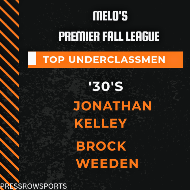 _melowilliams's tweet photo. Melo's Premier Fall League Session 1 Top Underclassmen🌟📈
#FallPremierLeague #SessionI #TopUnderclassmen
#PressRowSports #RecruitLookHoops
#WorkTheWork | #InAGymSomewhere https://t.co/1m4Zri0OXa