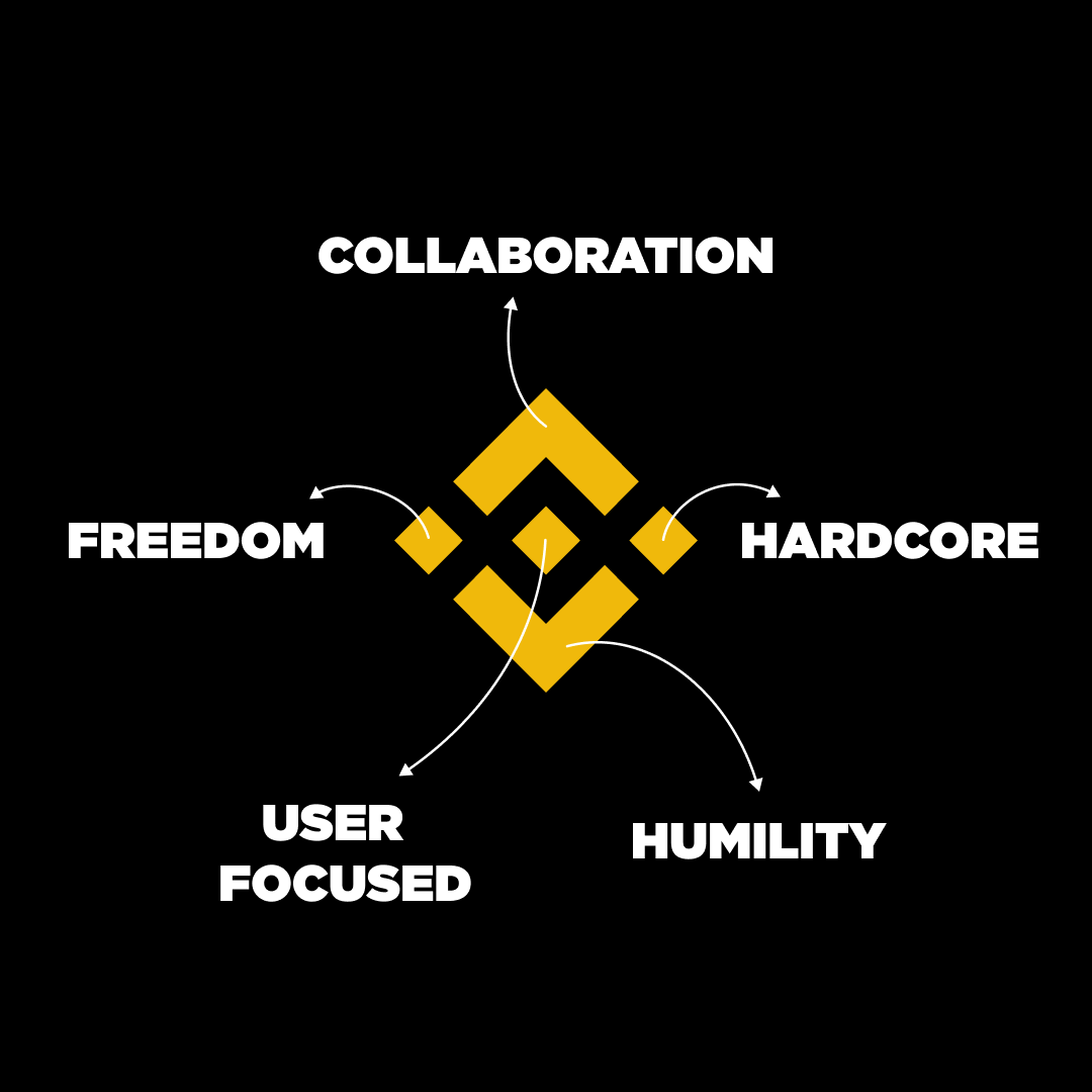5 values &amp; 4 force to build beyond limits.