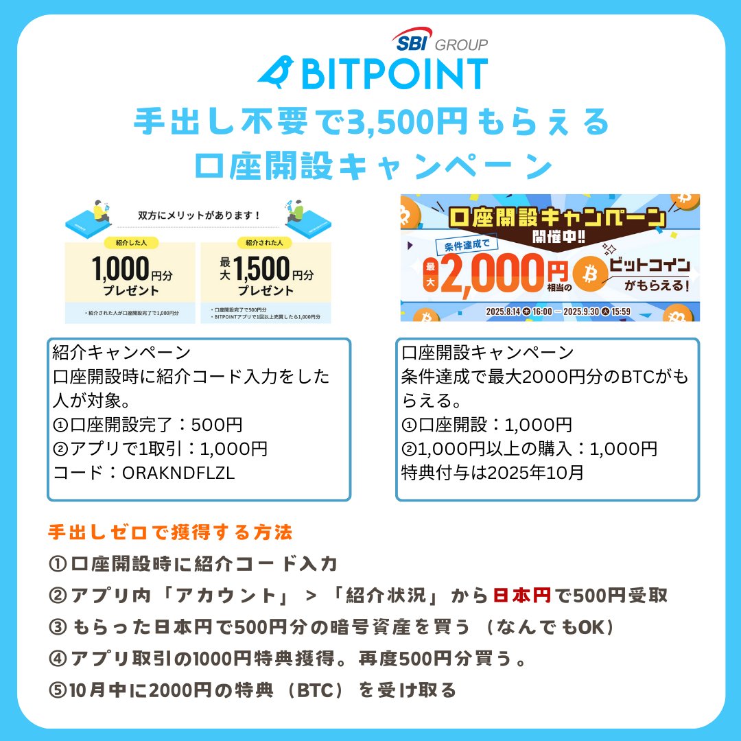 暗号資産を他のウォレットなどに送金するときは送金手数料が無料のBITPOINTがあると良いですよ。 BITPOINTも口座開設 キャンペーンをやっていて、9月末までの口座開設＆取引で3,500円相当もらえます👇 1⃣招待URL経由で口座開設  https://t.co/XvFU0GcKyH 2⃣画像の紹介状況 ...