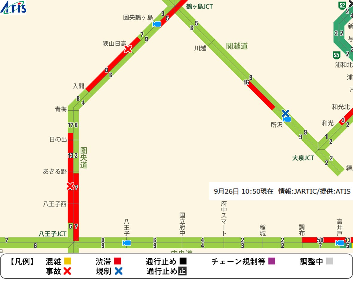 2025年9月26日(金)10時50分現在の圏央道の状況です。外回り、圏央鶴ヶ島IC付近で15kmの渋滞、青梅ICから鶴ヶ島JCTまで約25分。菅生TN付近11kmの渋滞、八王子JCTから入間ICまで約50分 #圏央道 #事故 #規制 #渋滞　渋滞の通過時間がわかるアプリ方はこちら→ appatis.go.link/2ynC2