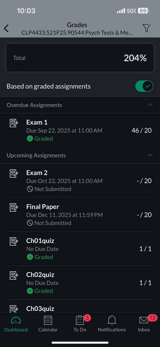 Don’t ask what I did to get this grade