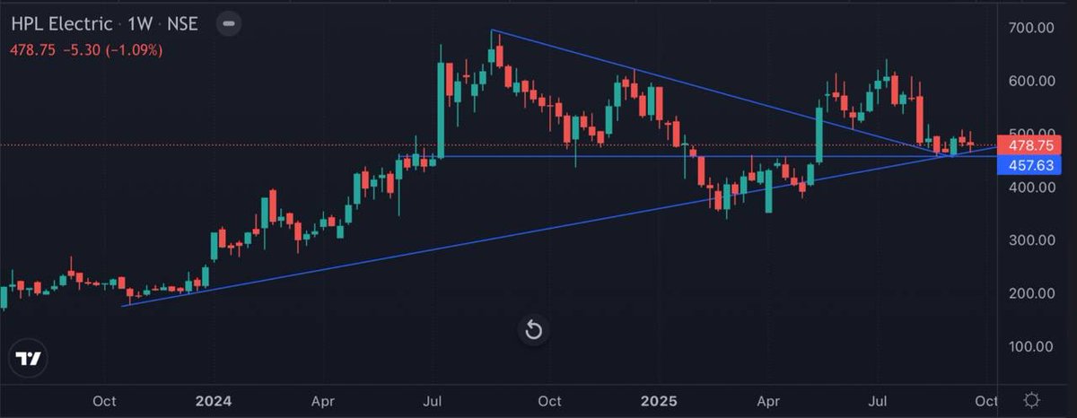 subi_sa's tweet image. #HPL
478

Holding multiple trendline 

👀 

#DYOR #Investing #HPLElectric