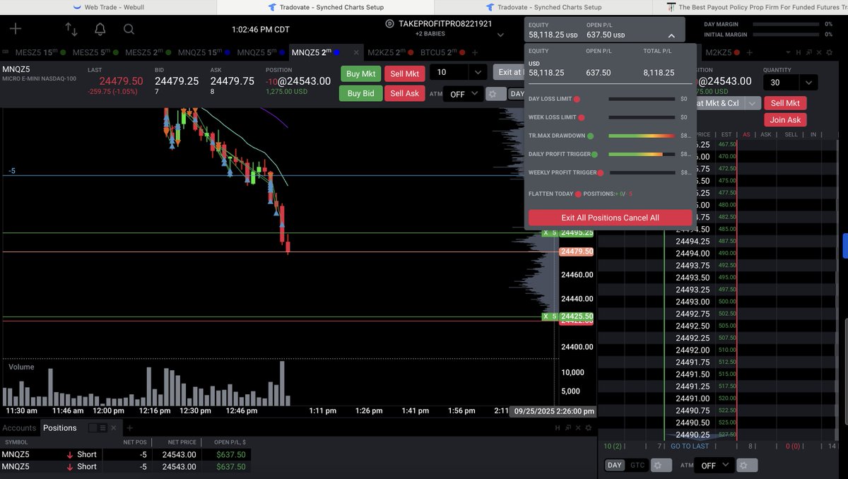 $nq $qqq

Biggest Trade of my life. $8,118 x 2 <a href="/TakeProfitLLC/">TakeProfitTrader</a> Pro accounts.

Had a rough day blowing accounts before that but was super blessed to catch this one on the whole way down.

On to tomorrow!