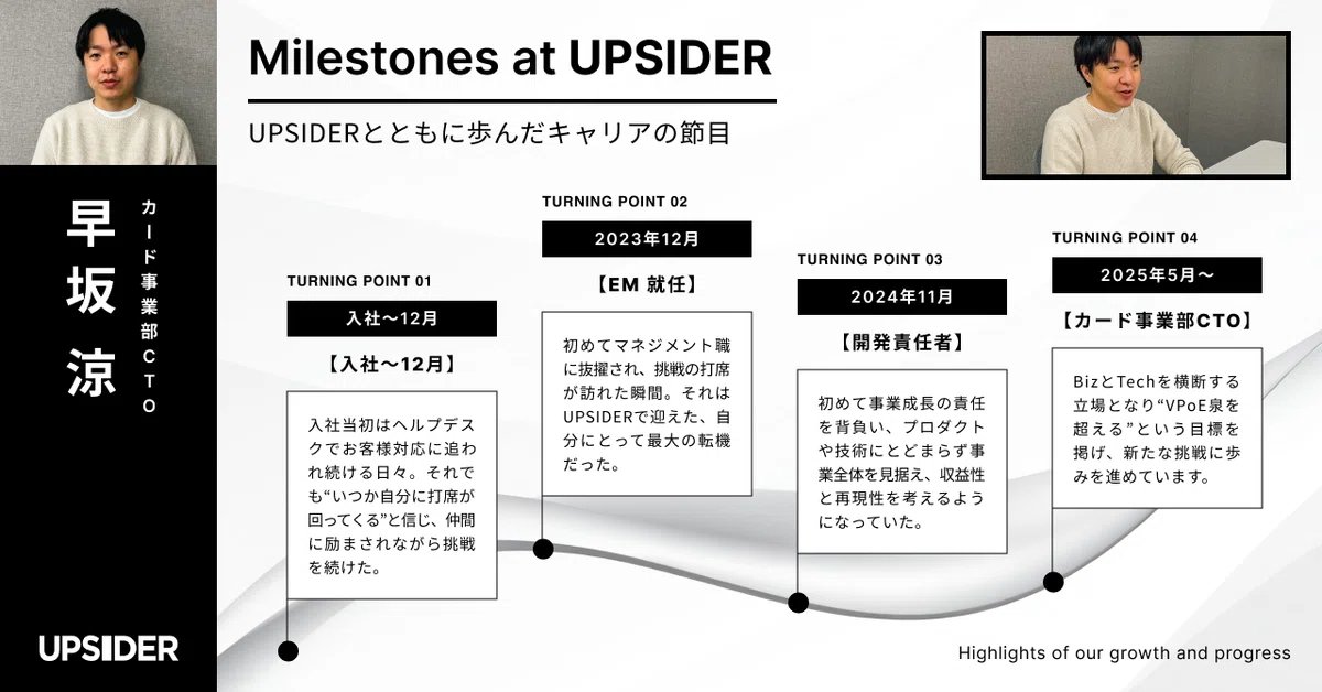 Megumi_Isogawa's tweet image. #UPSIDER から、自社発信noteの新シリーズ「#逆境も熱狂」がスタートしました🔥 アツイ…！刺激もらえる…！

第一弾として、若くして事業部CTOとして活躍するHayasakaさん @ryhysky が登場。キャリアの節目とともに、挫折も含めたストーリーをぜひお読みください✨

note.com/upsider_inc/n/…