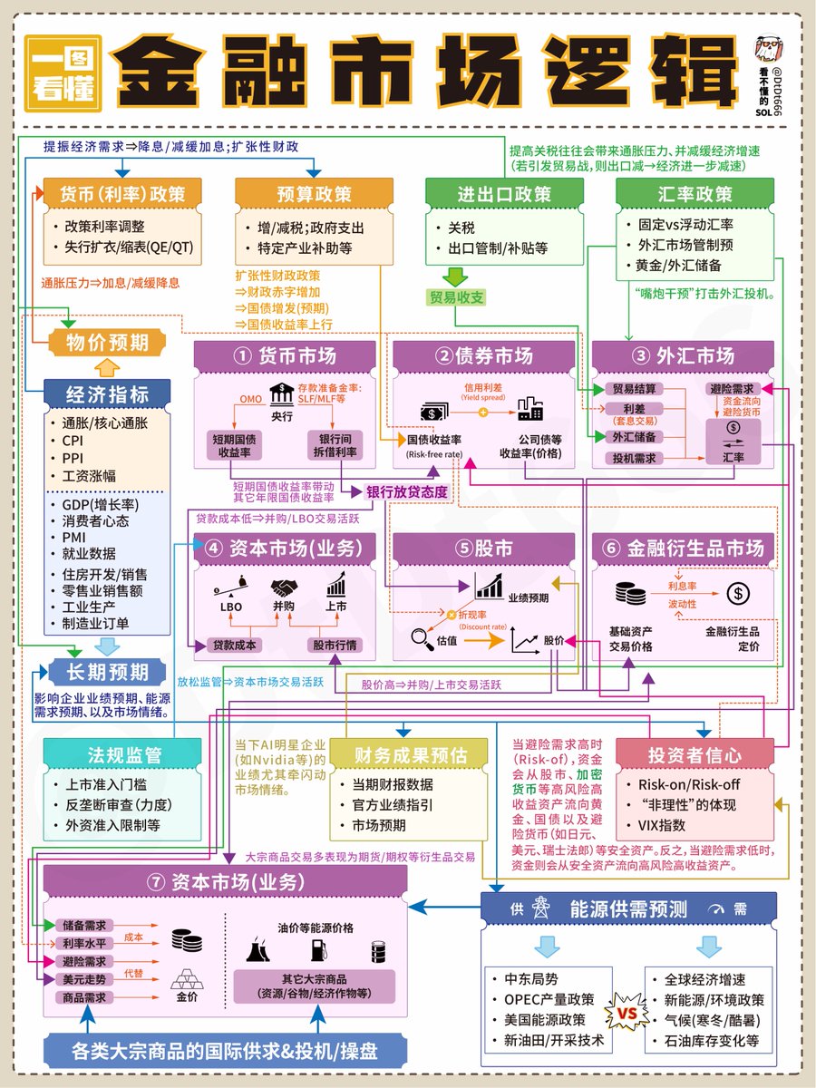 一图搞懂什么是压力位和支撑位​？ 压力位：又叫阻力位，在股/币价上升时可能遇到压力，从而反转下跌的价位。​ 支撑位：是指在股/币价下跌时可能遇到支撑，从而止跌回稳的价位。​  01、形成压力位和支撑位的几种因素​ 1、均线形成的压力位和支撑位​ 2、高点低点形成的压力位 ...
