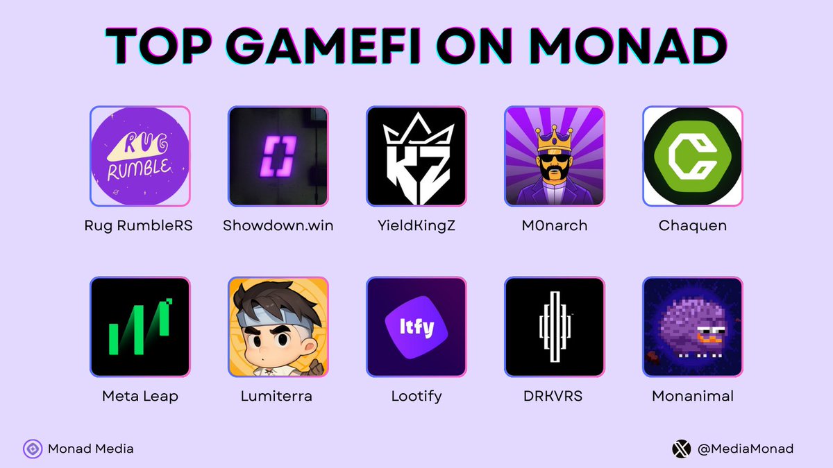 MediaMonad's tweet image. 🟪 Top GameFi on #Monad
Like, RT & drop your wallet
You never know what #airdrops are coming. 🚀
The next wave of Play-to-Earn and on-chain gaming is building here 👇
Be early, join the GameFi movement on Monad!
#monad