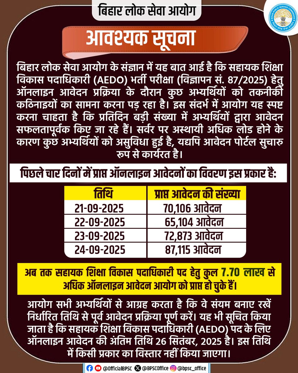EduPortalBihar's tweet image. सहायक शिक्षा विकास पदाधिकारी (विज्ञापन सं. 87/2025) पद हेतु ऑनलाइन आवेदन प्रक्रिया की अंतिम तिथि आज है.

सभी अभ्यर्थियों से अनुरोध है कि शीघ्र आवेदन करें। तिथि में किसी प्रकार विस्तार नहीं किया जाएगा।

#BPSC #BPSCEXAM #BPSCUpdate #EduPortalBihar #BPSCAEDOEXAM #AEDOEXAM #AEDO