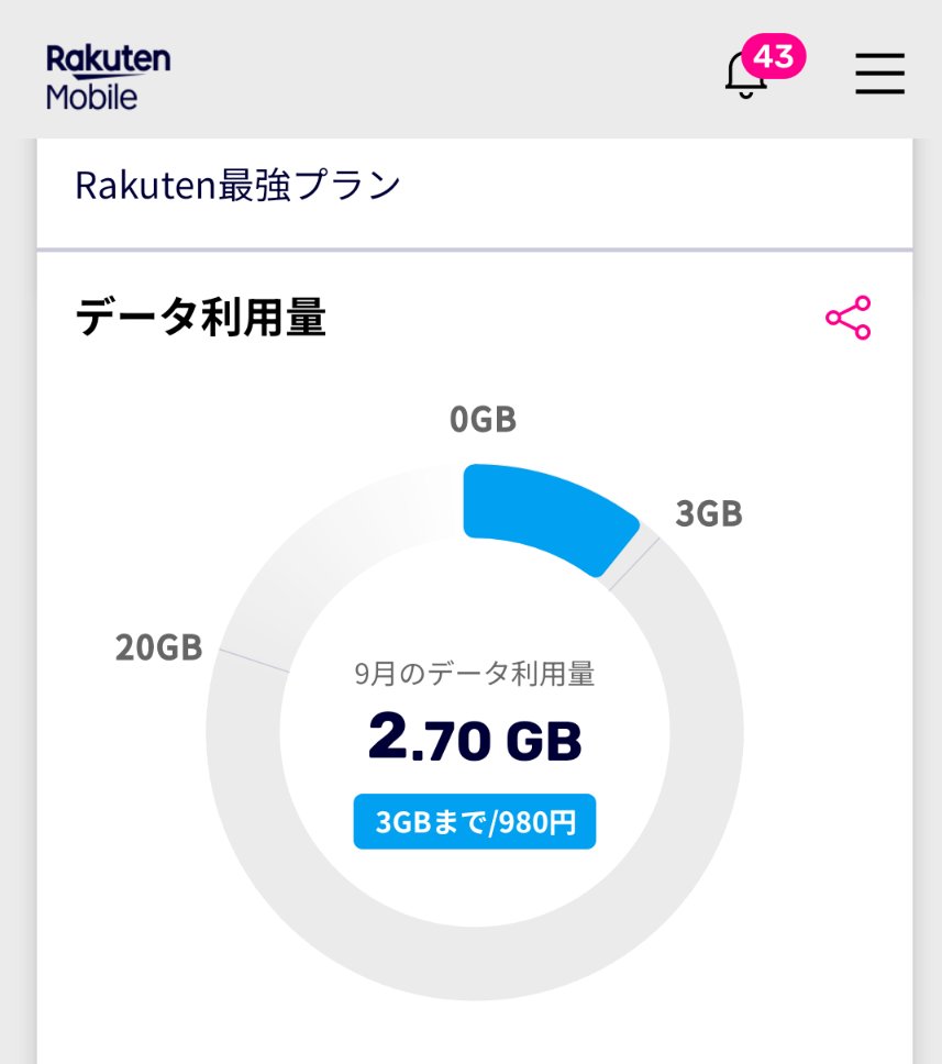 あと0.3G
今月はプラス1000円か、
と諦めたのだが、たった今、株主優待のeSIM再発行が手元に届いた！
ヽ(｀▽´)/