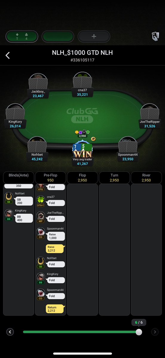 GTOnerd's tweet image. Being able to pull off a bluff is equivalent to being the market maker… don’t be a retail noob… be the market maker 3 betting with marginal hands to shake down the weak hands. Aka be the market maker shaking out the soft hands holders
$ES $SPY #poker $NQ #clubGG