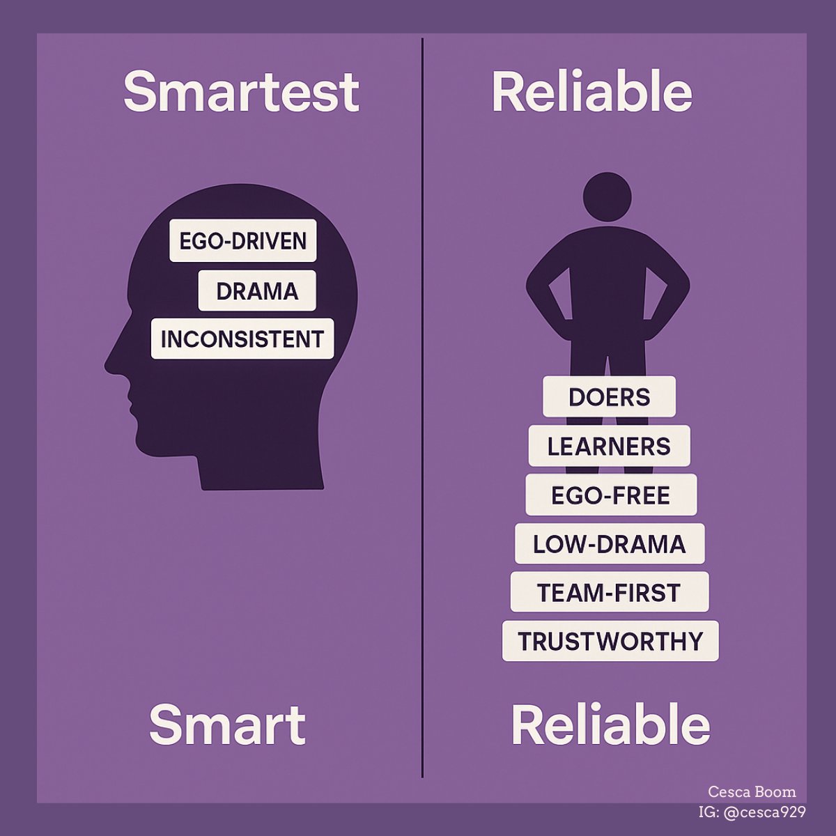 cesca_78's tweet photo. Smart is good. Smart + ego, drama, or unreliability? A disaster.

The best teammates: doers, low-drama, ego-free, consistent, team-first, trustworthy. Smart drives results, but reliability sustains culture.

#Leadership #Teamwork https://t.co/QReHb2II38
